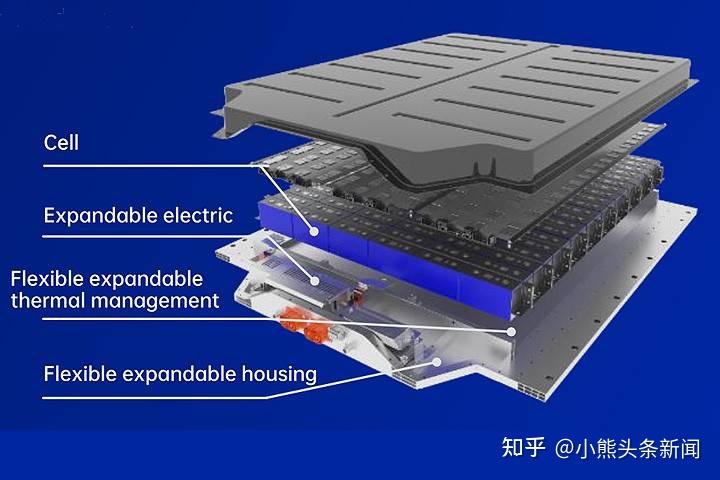 四方讲堂王治国经验：宁德时代公布ctp 3 0 技术 知乎