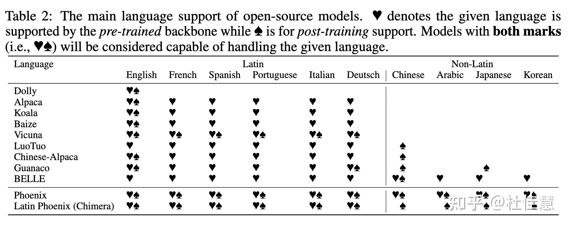 Phoenix Democratizing ChatGPT Across Languages reproducible-scaling-laws-for-contrastive-language-image-learning