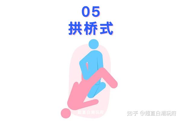 性 行 体位