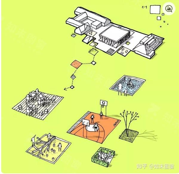 景观/环境设计——功能分析图 - 知乎