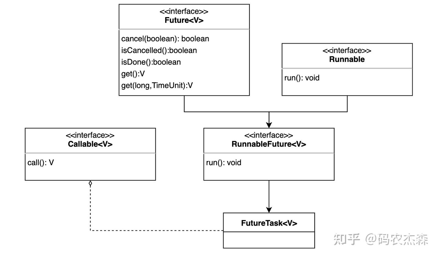 FutureTask 使用详解 - 知乎