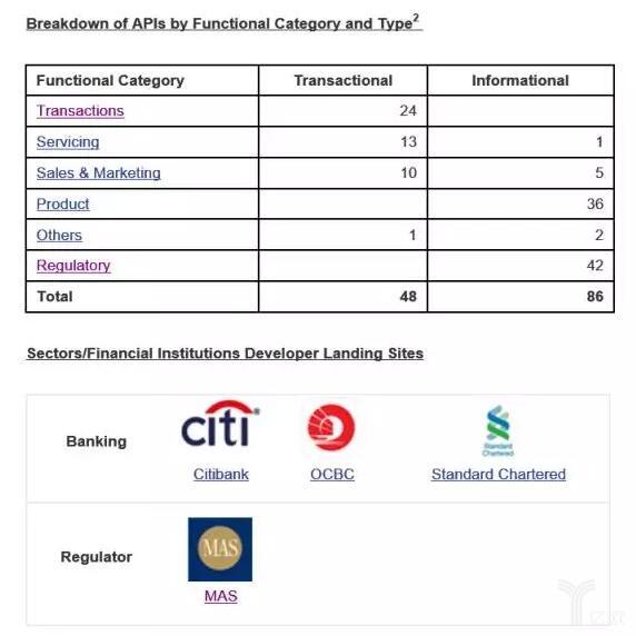 anking corporation)和渣打银行(standard chartered)是该中心3家