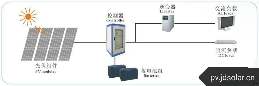 家庭离网光伏发电系统设计安装要点-扬州东泰电源有限公司