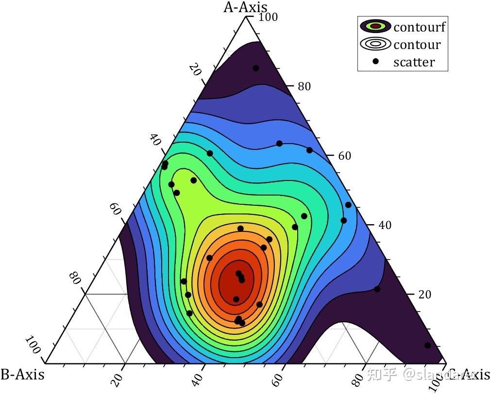Matlab matlab ternary plot 