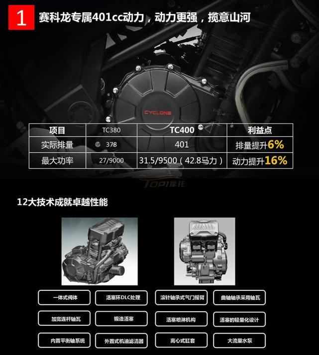 宗申赛科龙发布了2021款的rx3s,新款车型终于抛弃了tc380发动机,不仅