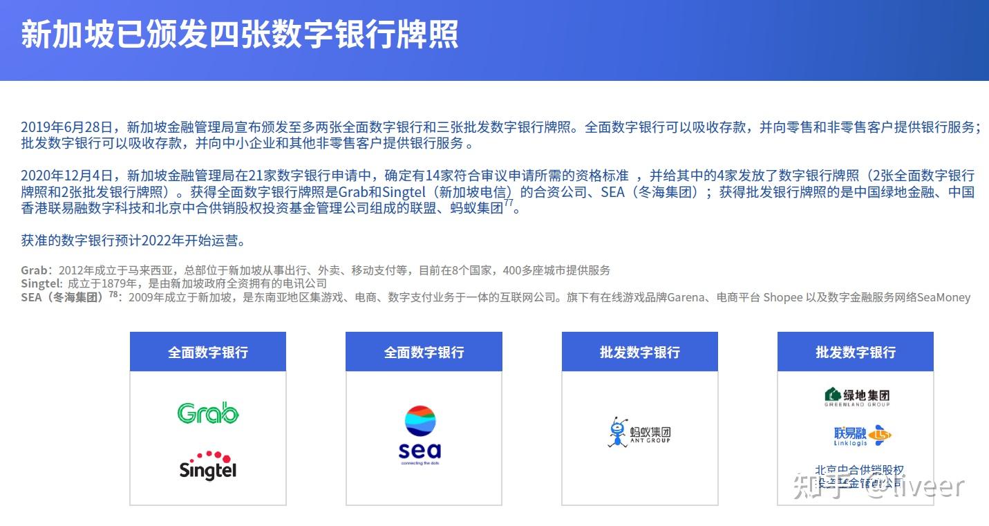 全球数字银行观察-东南亚篇- 知乎