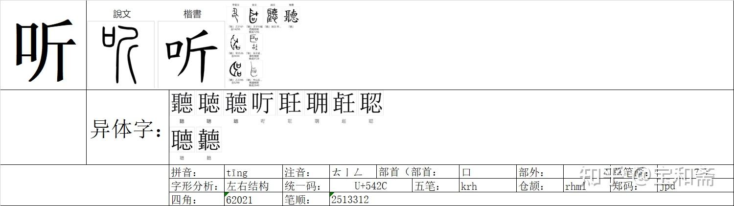 《说文解字》《卷二》《口部》00850“听” - 知乎