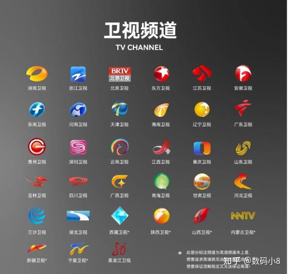 电视直播源频道有哪些