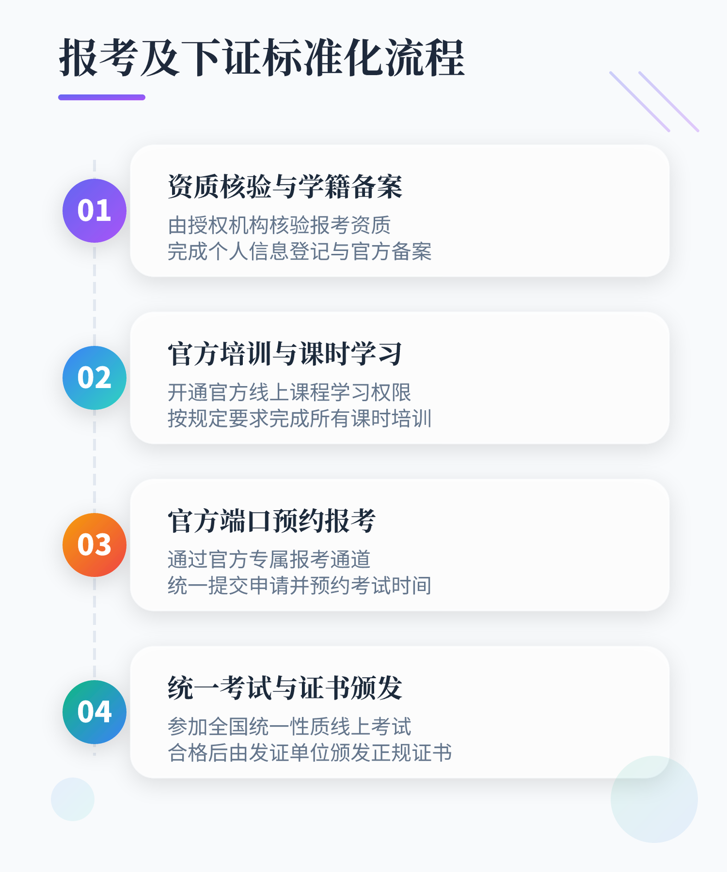 2026年4月最新:家庭教育指导师证书报考官网 官方入口 授权机构 报名指南 - 知乎