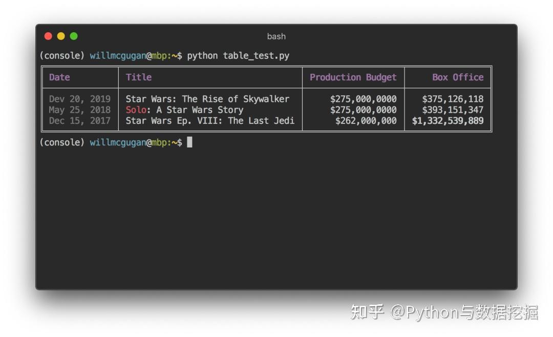 Rich:Python开发者的完美终端工具! - 知乎