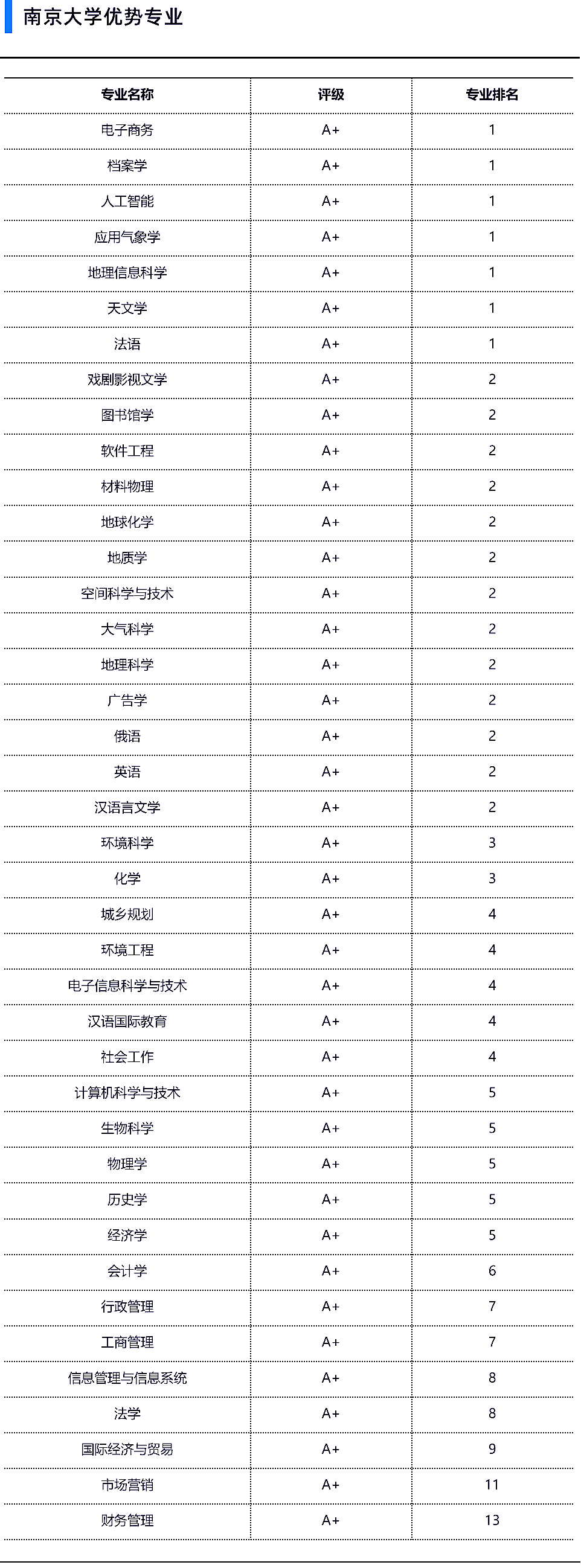 2022軟科排名中國大學排名前20院校考研衝名校選擇