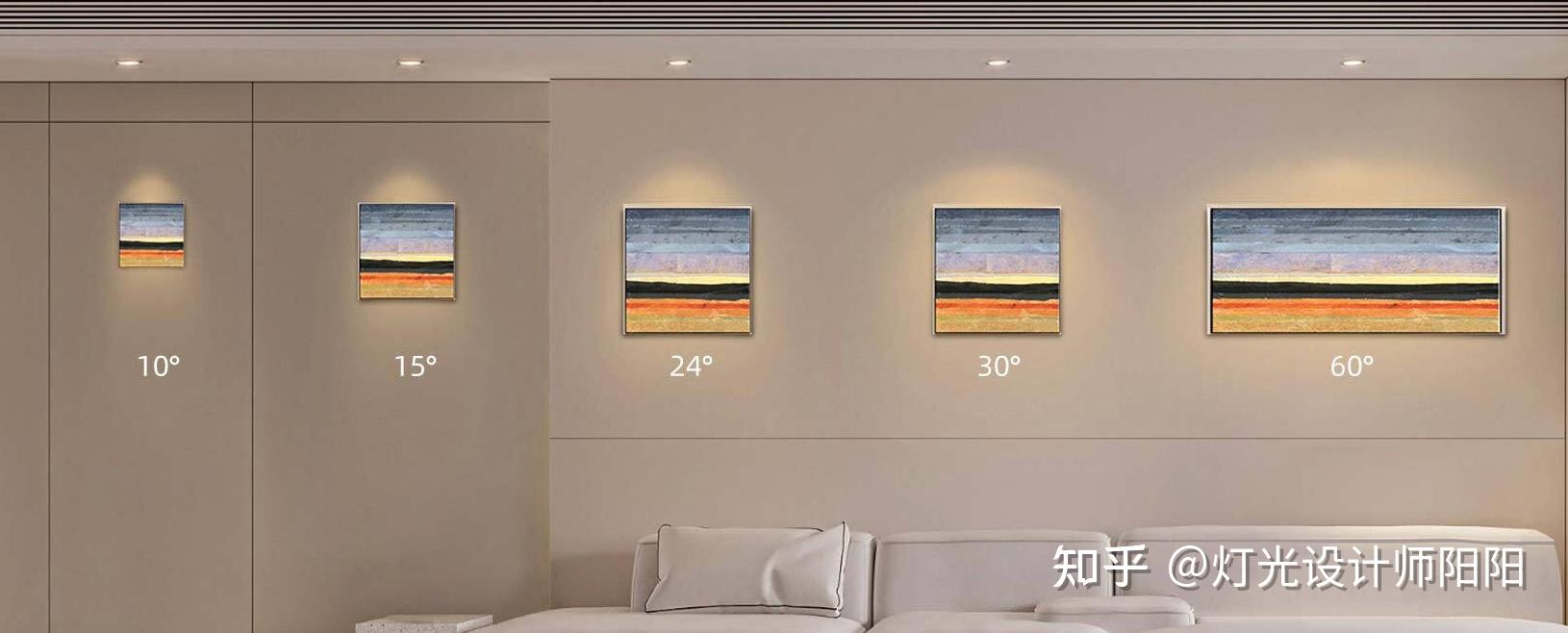 不知道各大光束角效果一张图带你了解