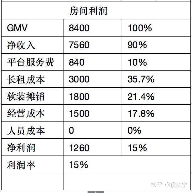 民宿打造,装修的一百个问答——什么样的民宿最挣钱(1)? - 知乎