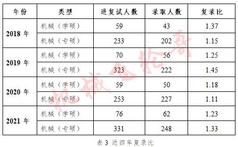 西南交通大学录取分数线2024_西南交通大学录取分数线2024_西南交通大学今年录取线