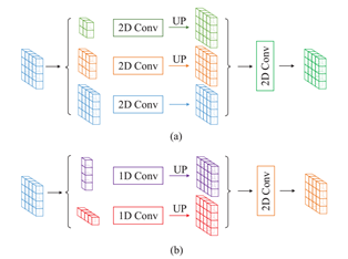 Rethinking场景分析中的空间池化 | Strip Pooling(CVPR2020,何恺明) Rethinking场景分析中的空间池化 | Strip Pooling(CVPR2020,何恺明)
