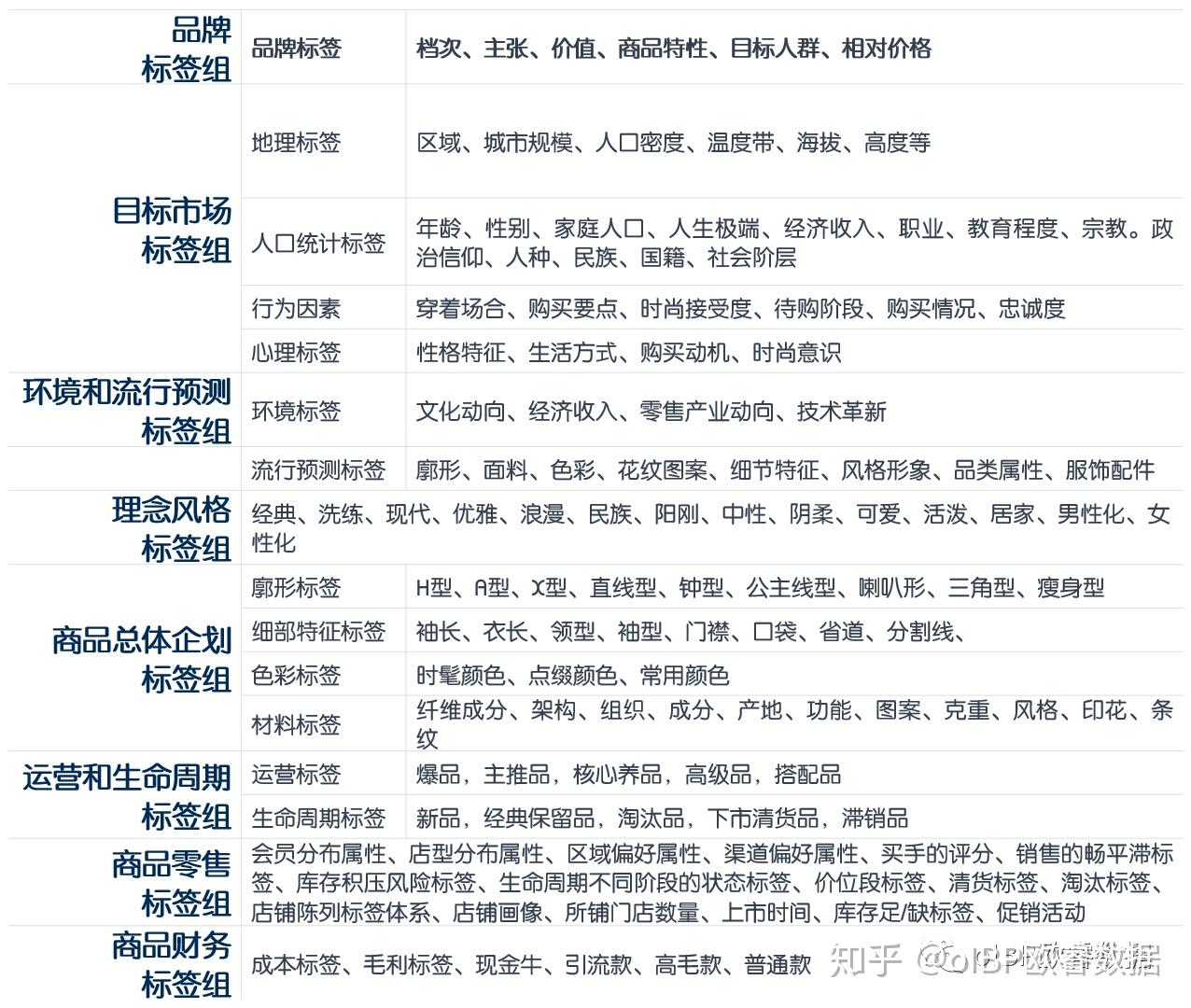 原创|| 商品标签体系 一 零售企业最大的财富 - 知乎