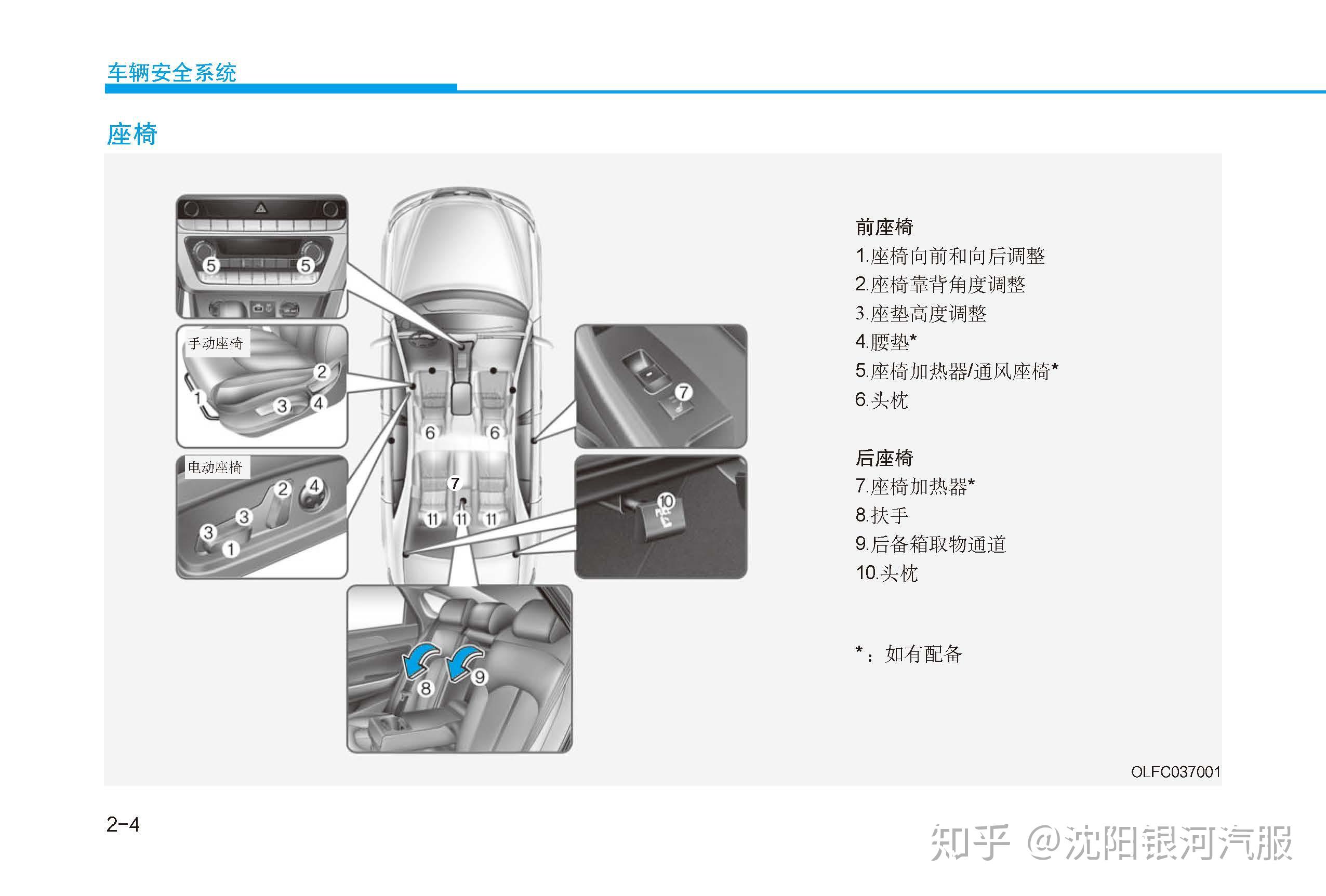 现代索纳塔车主必备:索纳塔用户手册|索纳塔使用说明书电子版|索纳塔