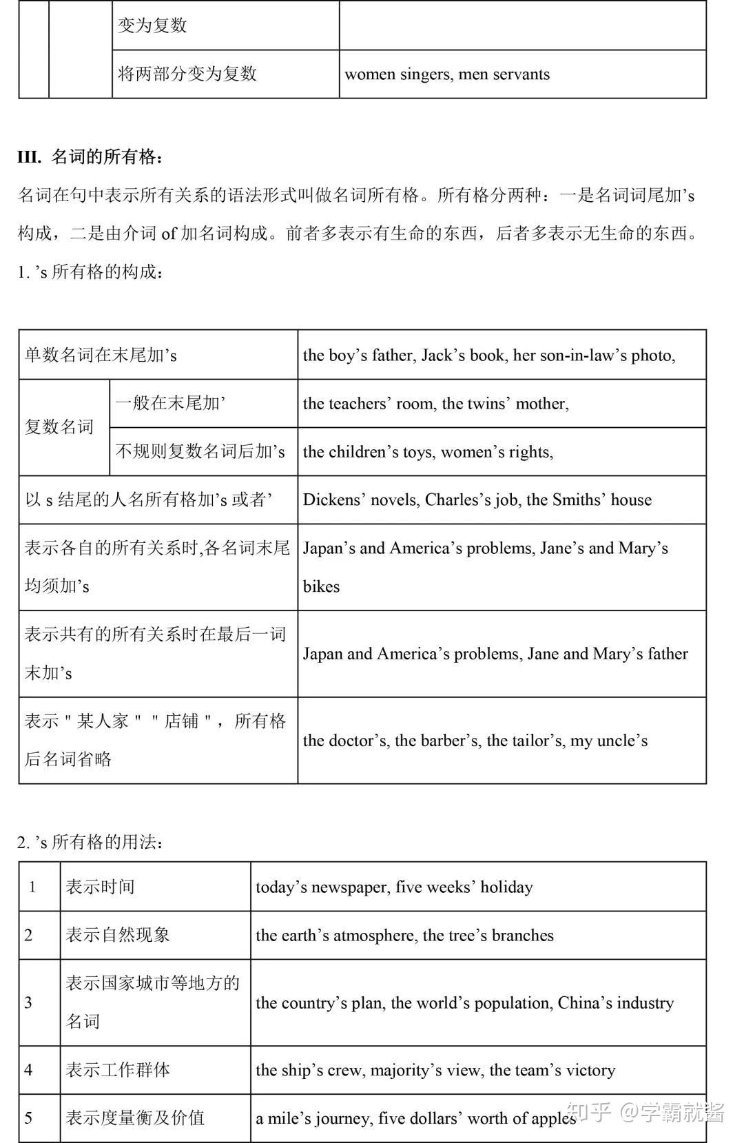 英语语法基础知识大全初中语法 v2-69633407d392014720b7cefc77c35802_r.jpg
