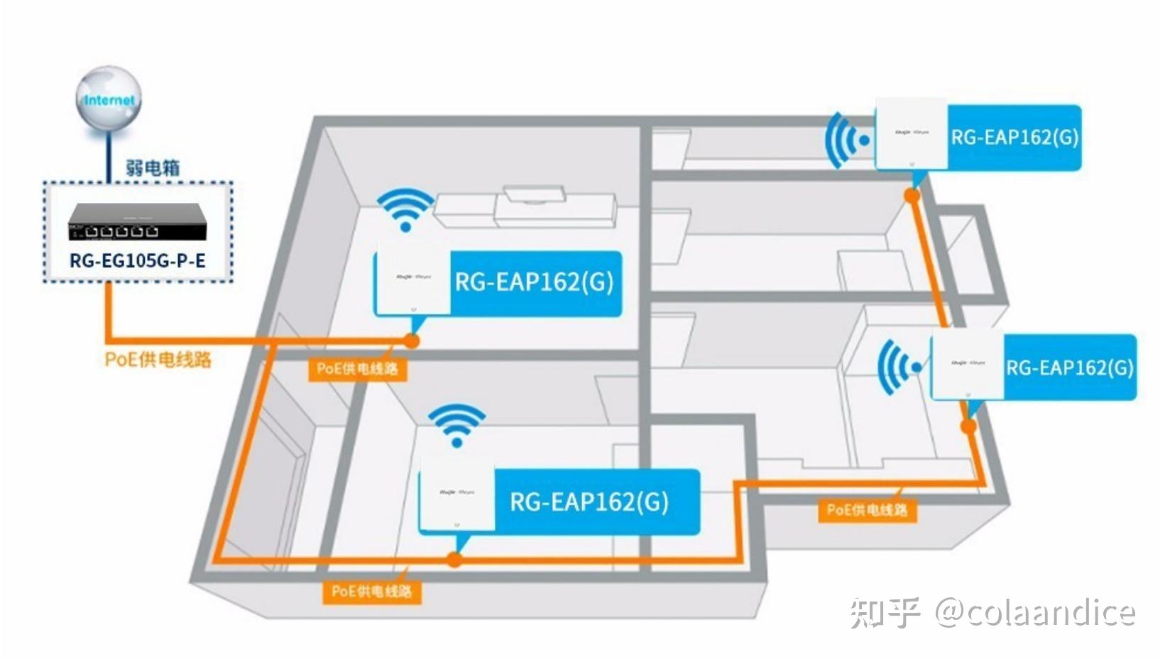 大户型的AC+AP组网方案及产品推荐 - 知乎