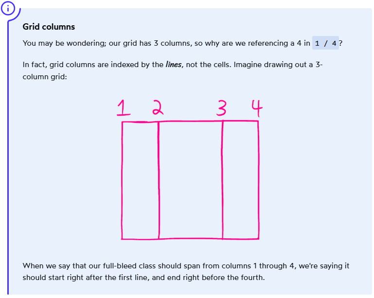 css grid layout 关于grid-column - 知乎
