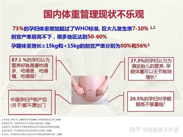 育儿说 怀孕周 涨多少斤肉是正常的呢 你都知道吗 知乎