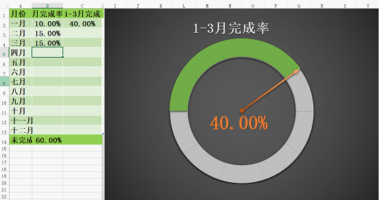 excel動態圖表製作帶指針的刻度顏色變化儀表盤