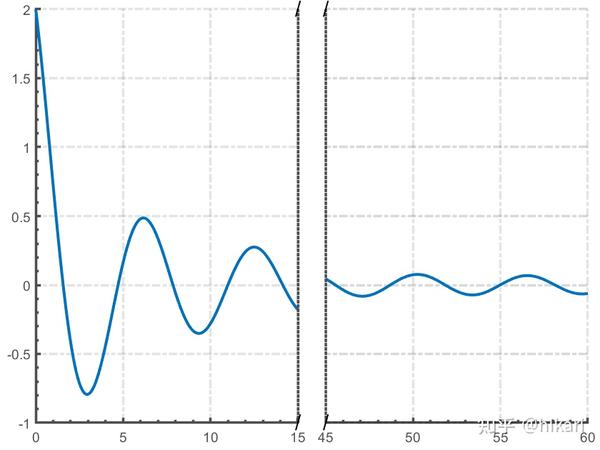 MATLAB let-l-limit-x-0-x-2-1-e-x2x-if-l-is-finite-then