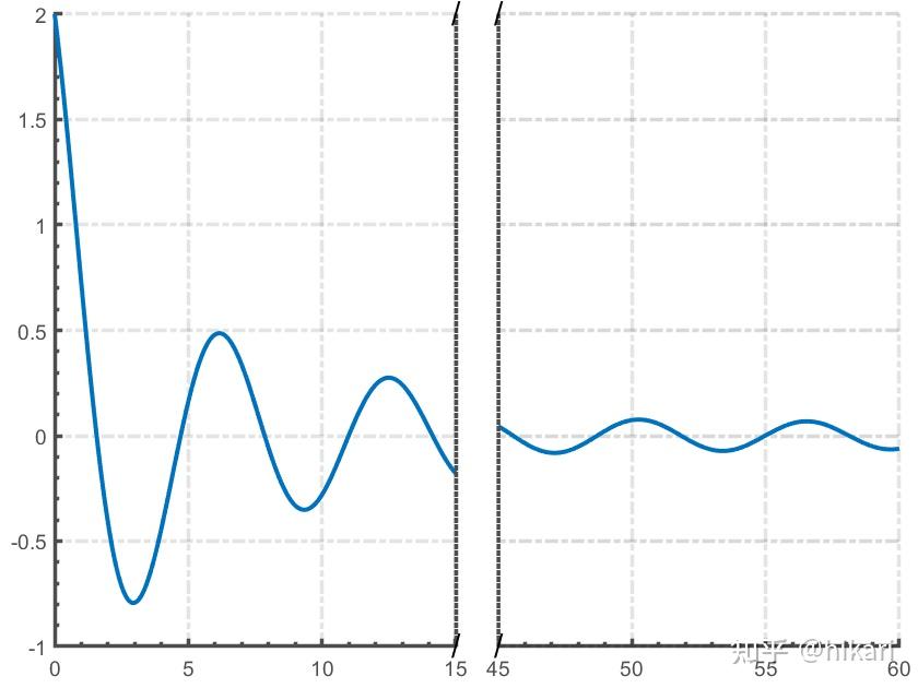 Matlab 