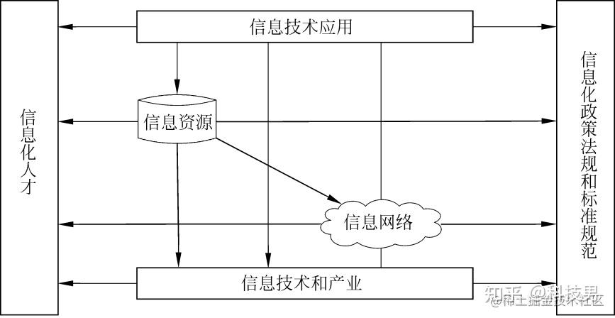 信息的传输模型