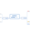 数学方面的能力该怎么培养 知乎