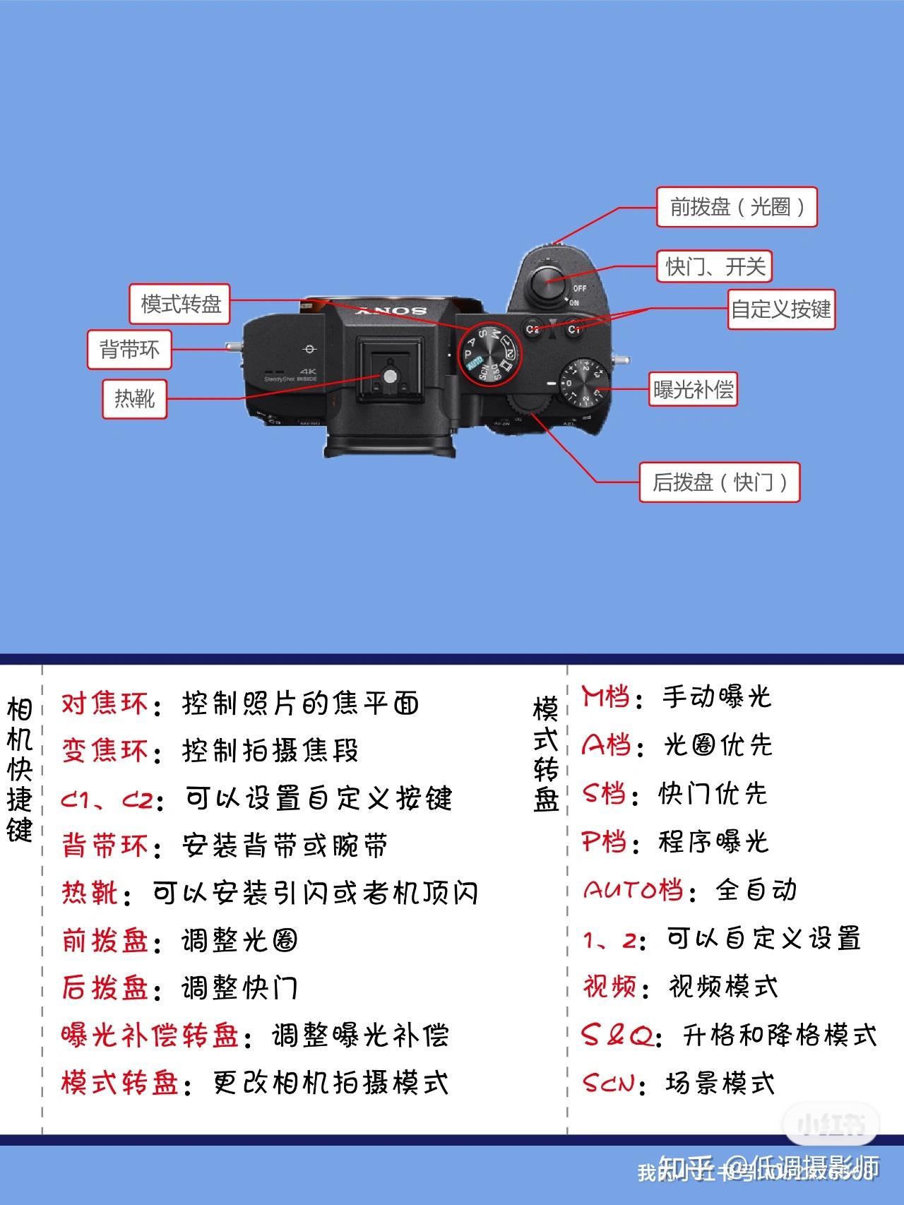 索尼pxwx70使用图解图片