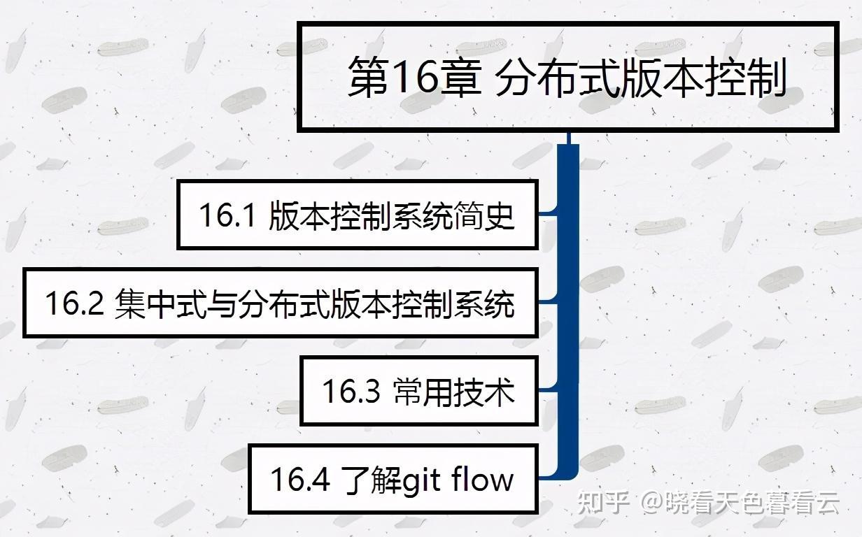 學完阿里大牛分享的685頁分佈式系統開發實戰文檔直接入職螞蟻 - 知乎