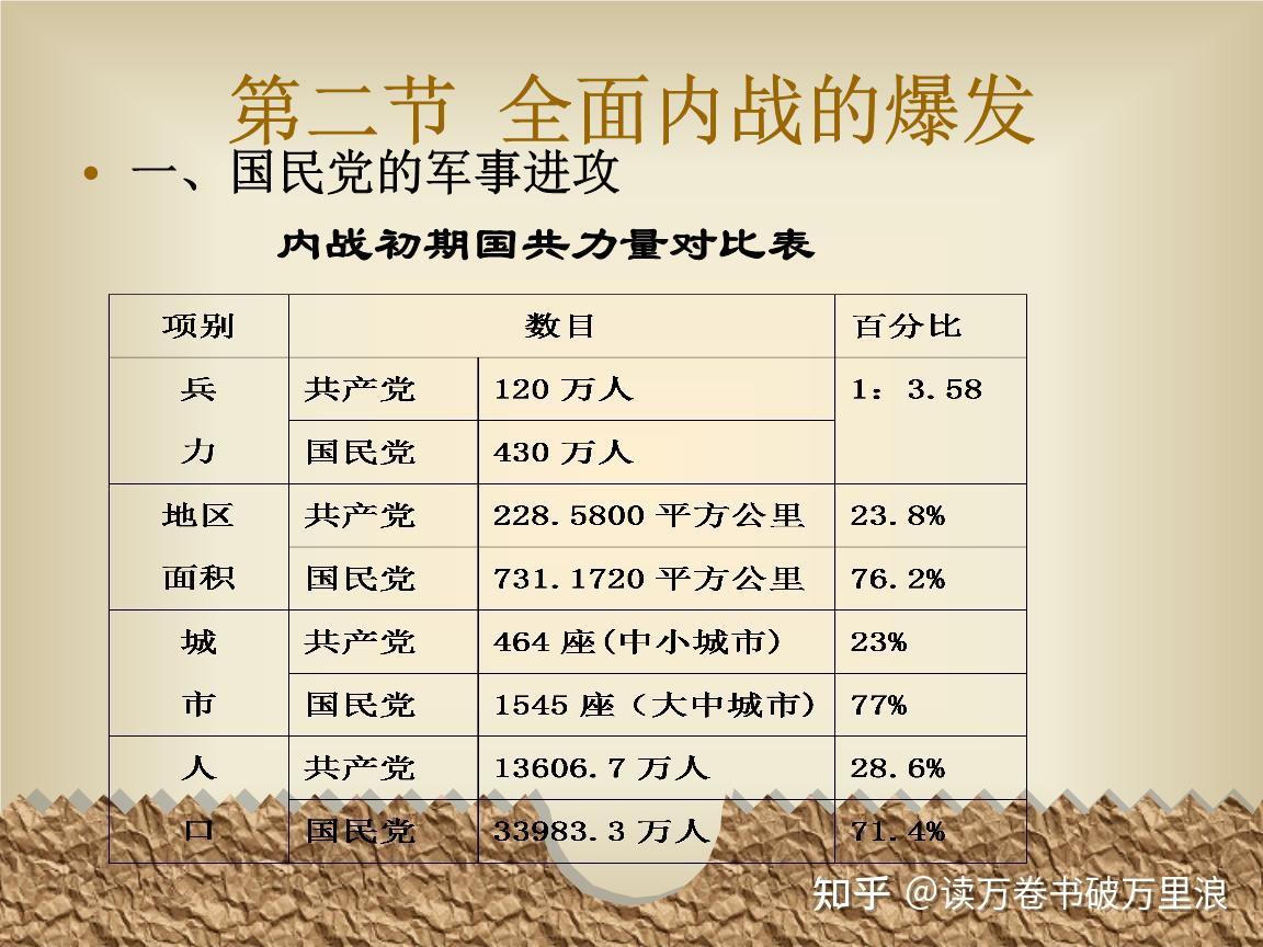 1946国共实际控制图图片