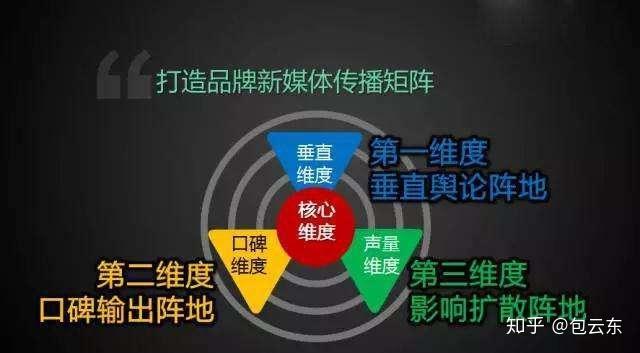 什么是游击营销 v2-69759a26b754f3ac55f134f7bd72f05a_r.jpg