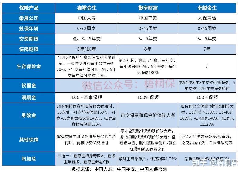 人保卓越金生优缺点详解