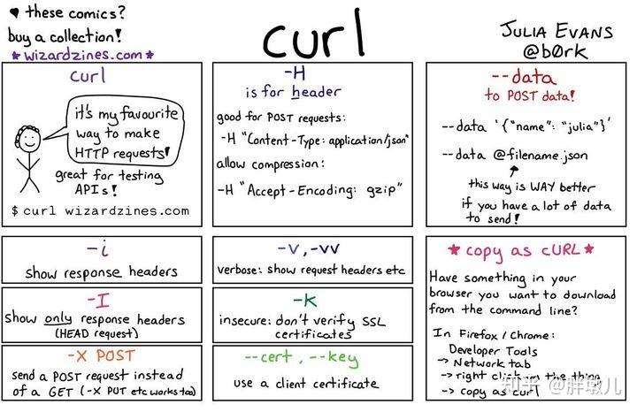 curl