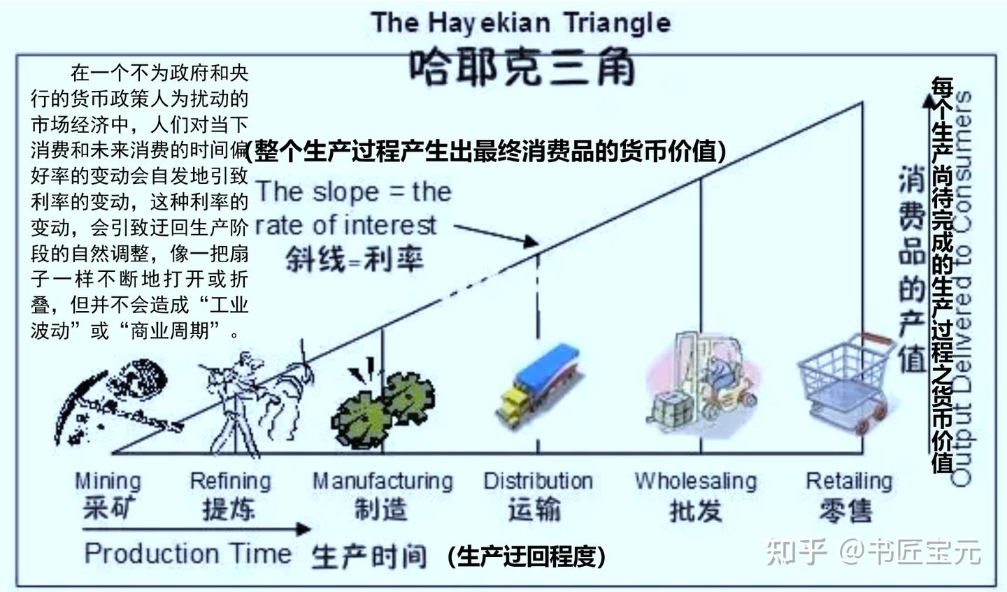 汪丁丁:论哈耶克“拓展秩序”思想 - 知乎