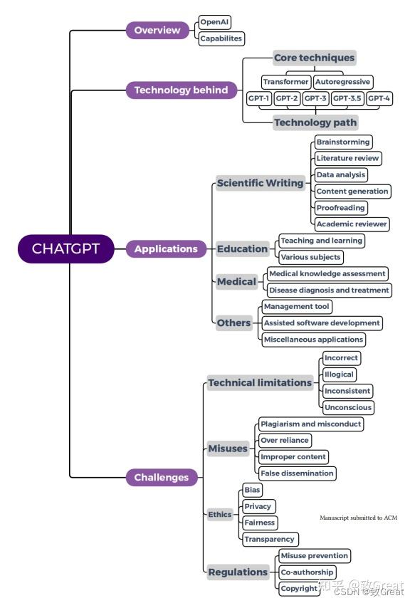 生成式ai的一小步，agi的一大步：aigc时代chatgpt全盘调研 知乎