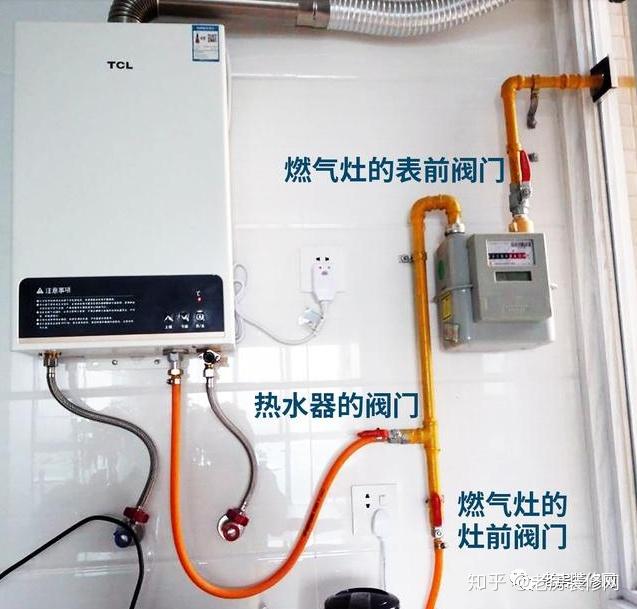 家用燃氣到底要不要天天關閥門