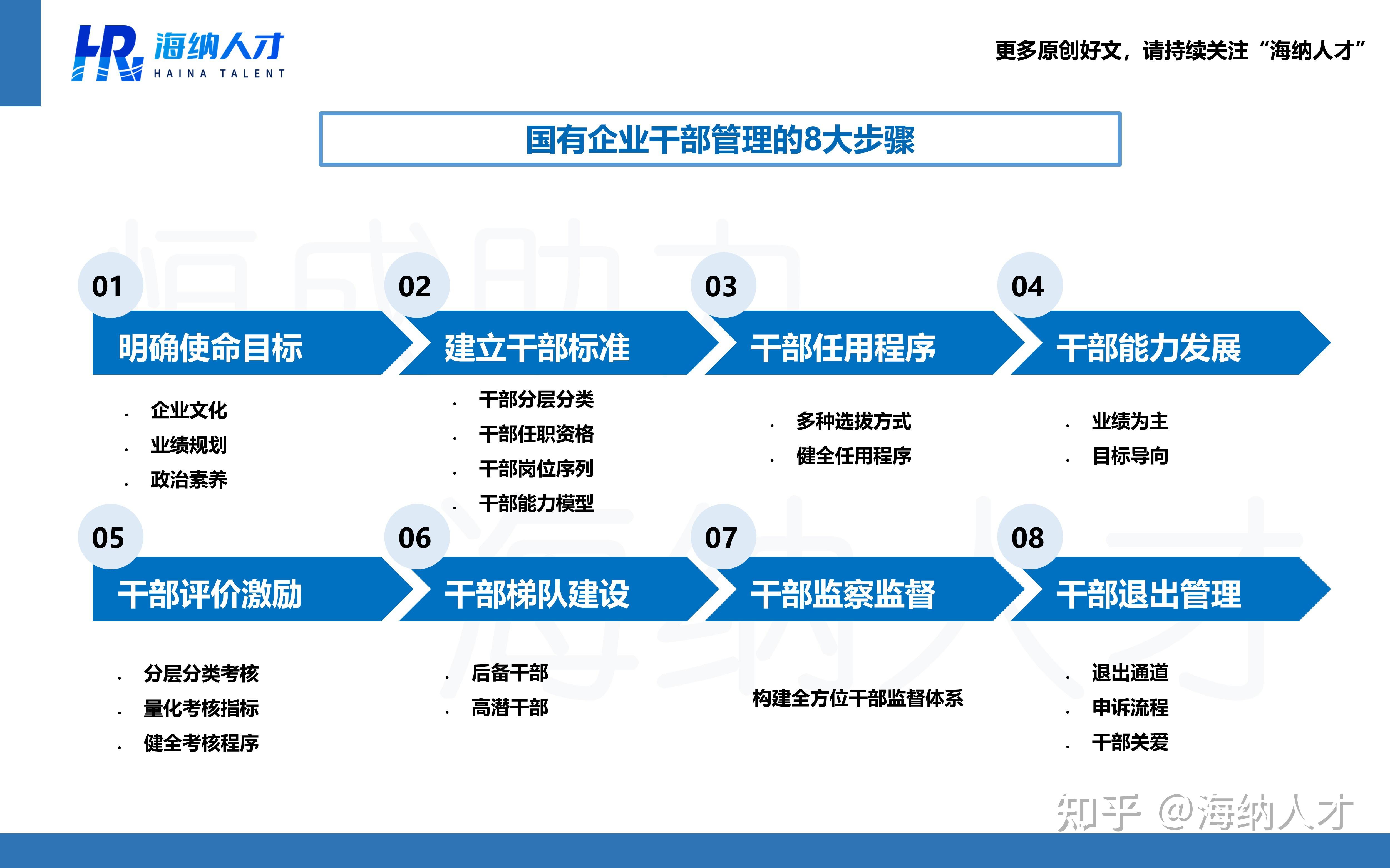「人才发展（TD）」新时代国有企业干部管理体系建设全景 - 知乎