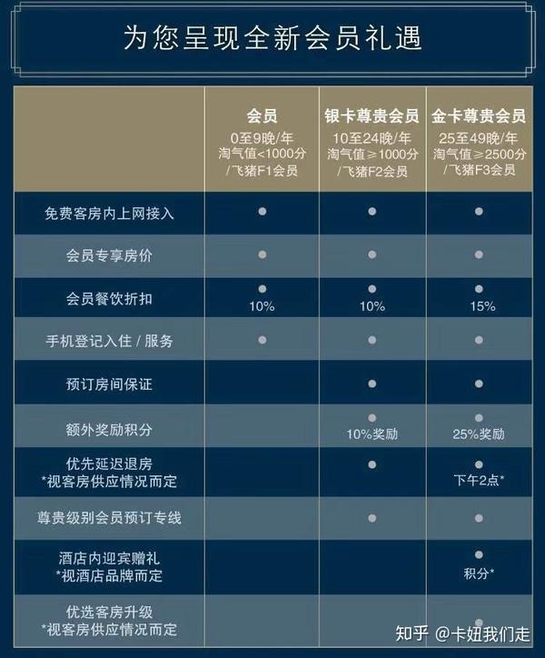 携程会员值得买吗