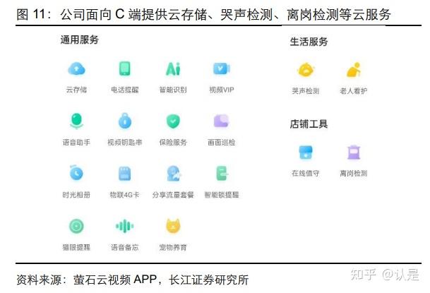 萤石网络研究报告：以智能硬件为基，乘云端平台而上 - 知乎