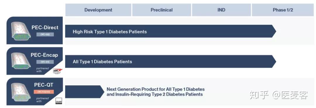 糖尿病を治療するためのその他の補完医療技術