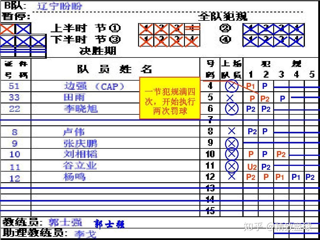 国际篮球裁判吹哨规则大全