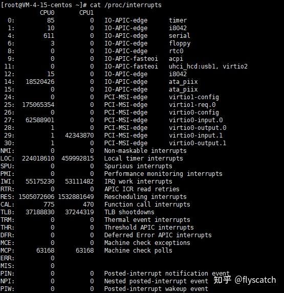 Machine Check Exception Linux linux系统监控性能评估-分析工具 - 知乎