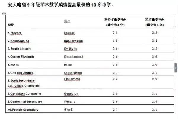 台山市最好的中学名单_台山市中学排名前十_台山市前十名重点初中