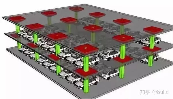 来源:搜建筑(点击查看原文) 地下车库设计中,常见柱网形式分别为以下