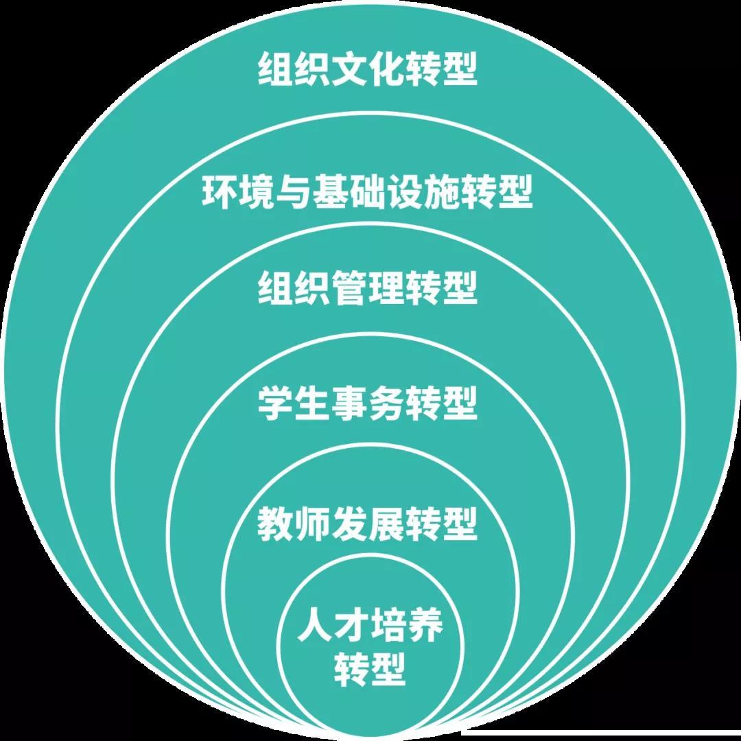 中国教育报刊发胡建波教授文章应用型高校以学生为中心的范式转型