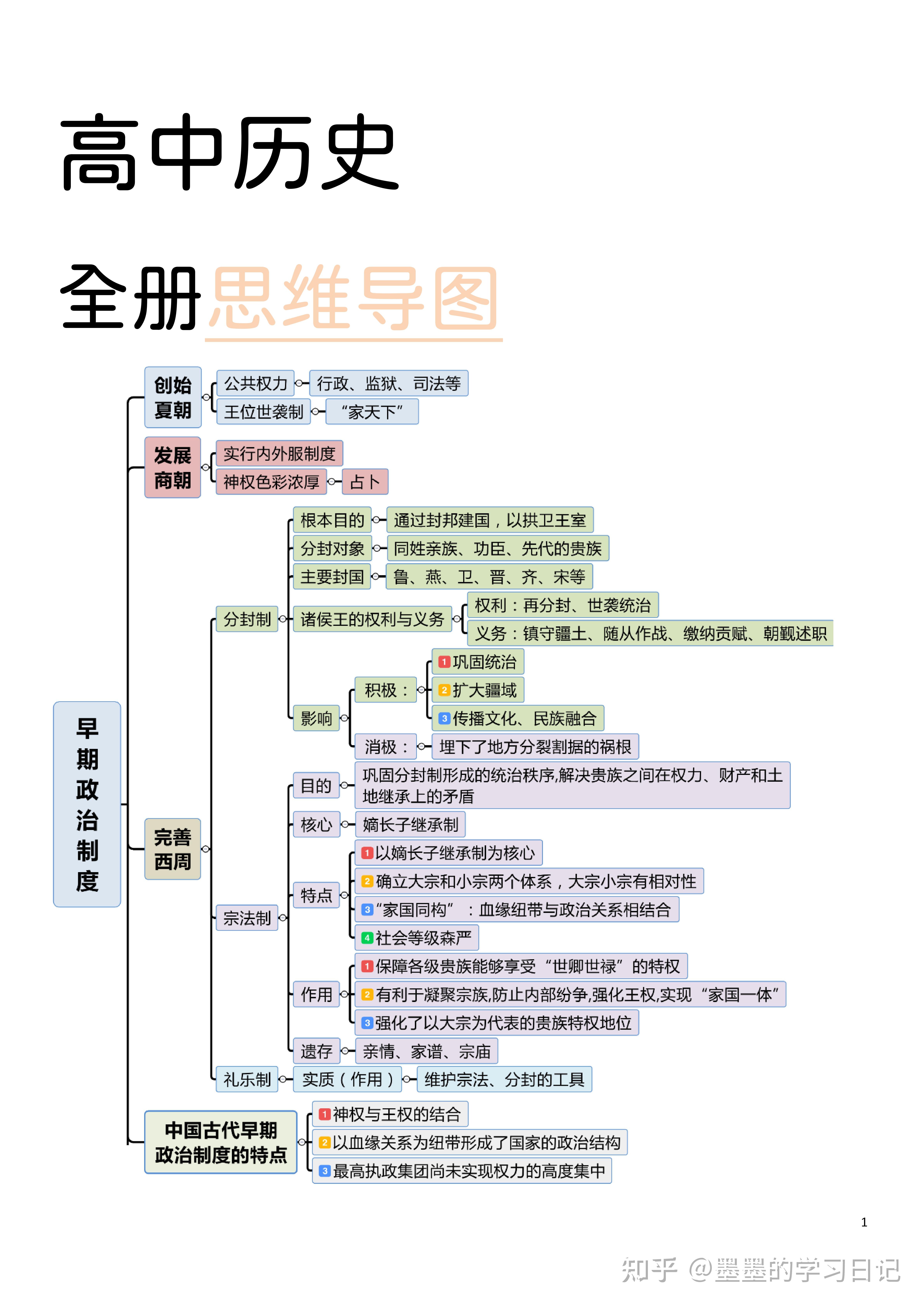 鞋子的演变思维导图图片