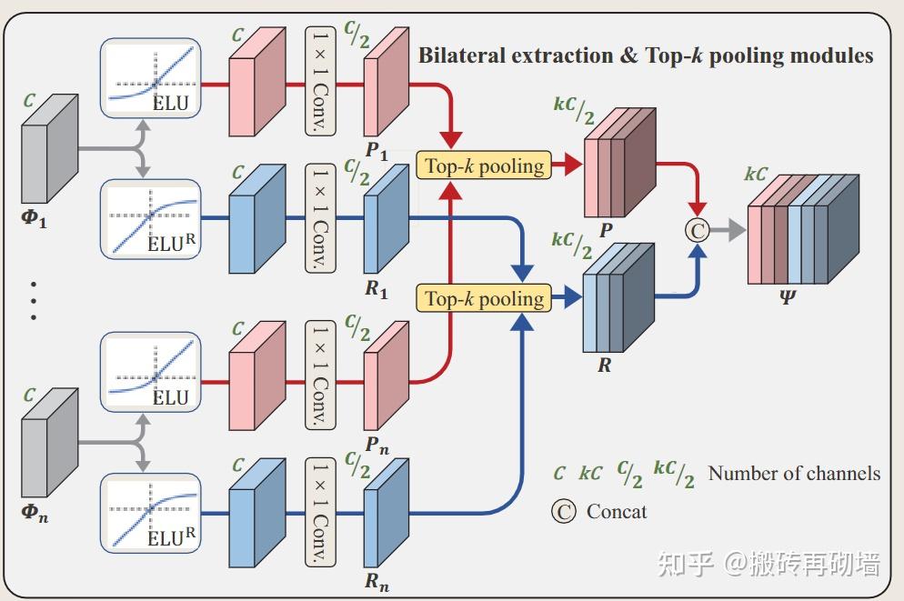 EFFICIENT FEATURE FUSION FOR LEARNING-BASED PHOTOMETRIC STEREO - 知乎